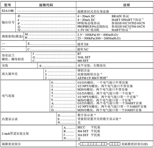横河川仪EJA118E智能差压变送器选型