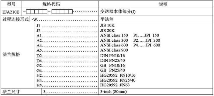 EJA210E智能法兰安装式差压变送器法兰安装部分选型