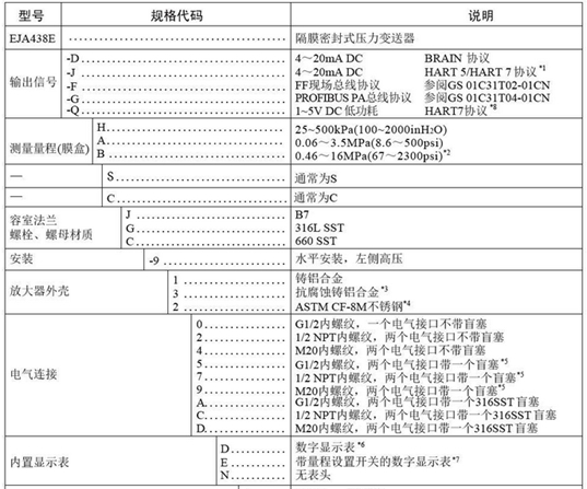 横河川仪EJA438E智能隔膜密封式压力变送器型谱