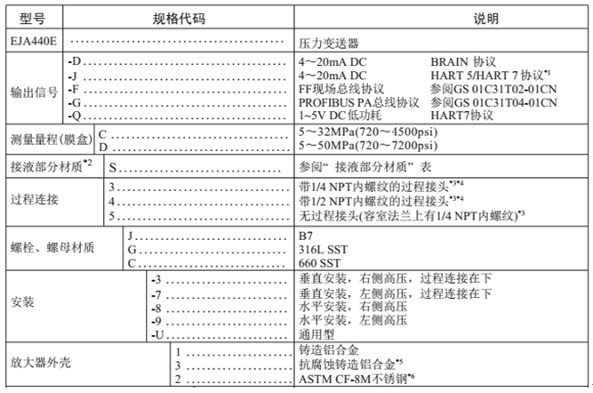 横河川仪EJA440E智能高压力变送器