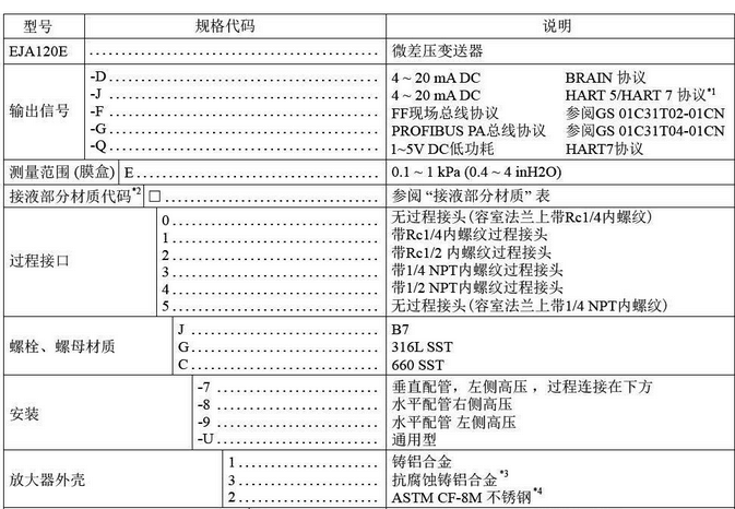 横河川仪EJA120E变送器选型