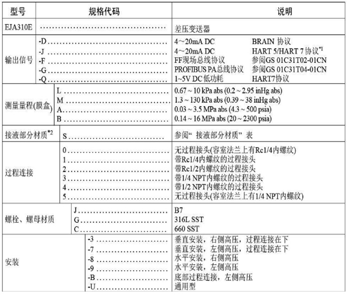 EJA310E型高性能绝对压力变送器