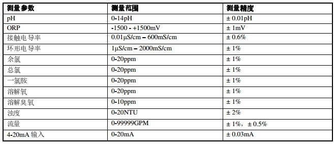 罗斯蒙特ph计1056测量参数