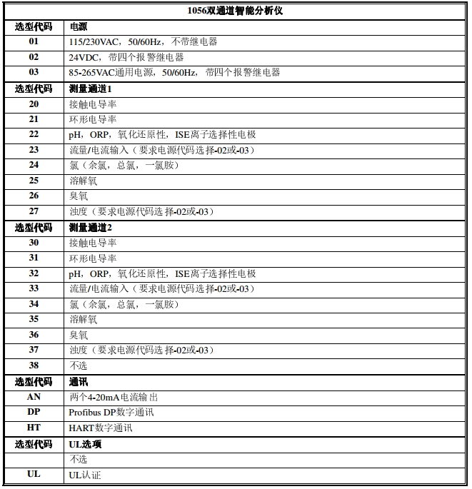 1056双通道智能分析仪