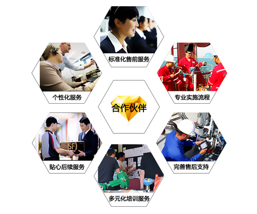 网络销售流程