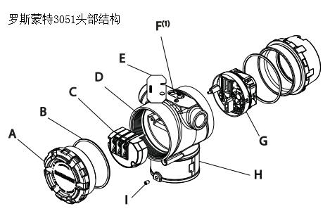 罗斯蒙特3051头部结构