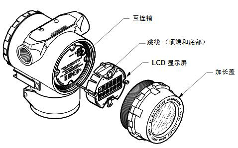 带LCD显示屏组态 带LCD显示屏组态