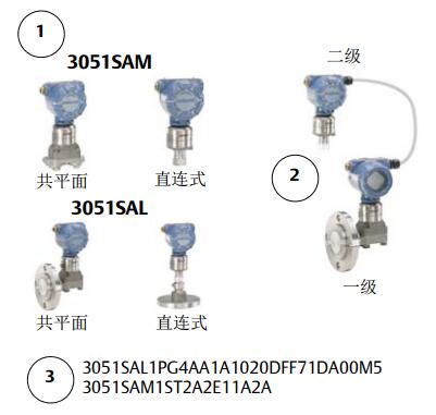 1199密封系统