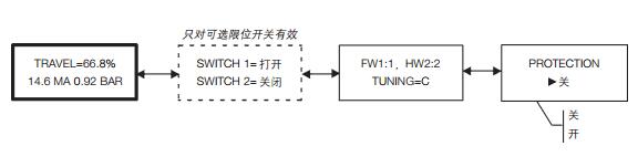 LCD显示信息