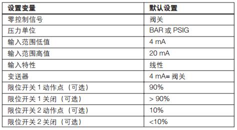 预设参数值
